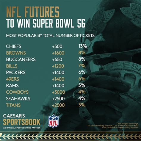 Super Bowl Odds 2025: 49ers and Chiefs Remain Favorites .